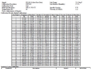 Blancett Calibration Certificates